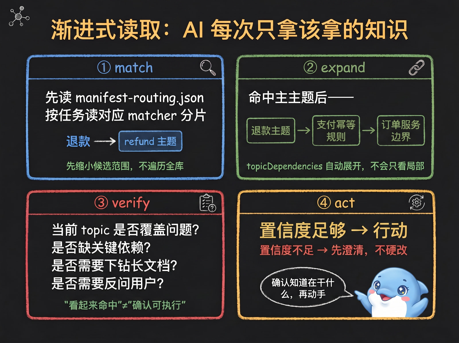 Incremental retrieval