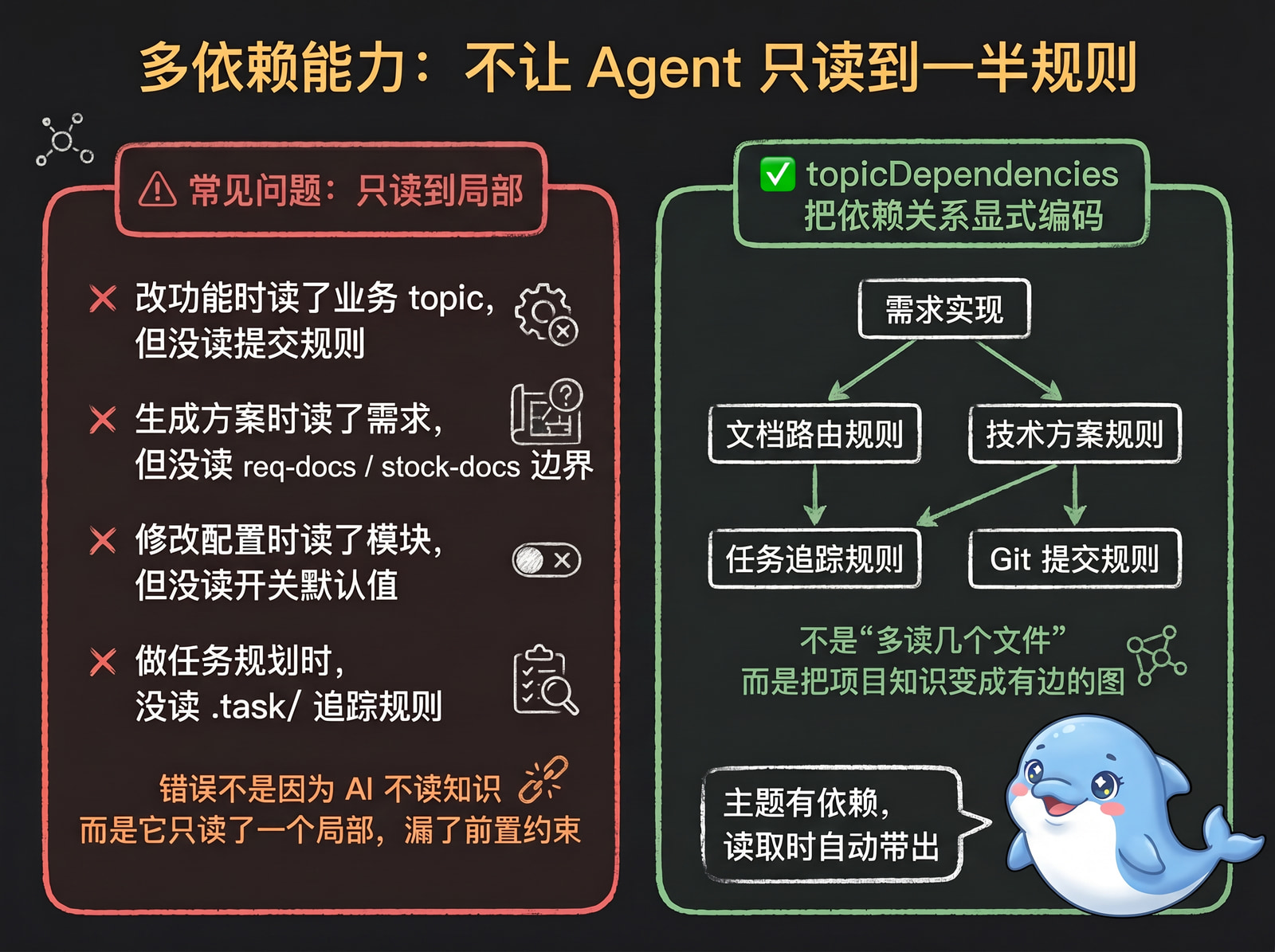 Multi-dependency capability