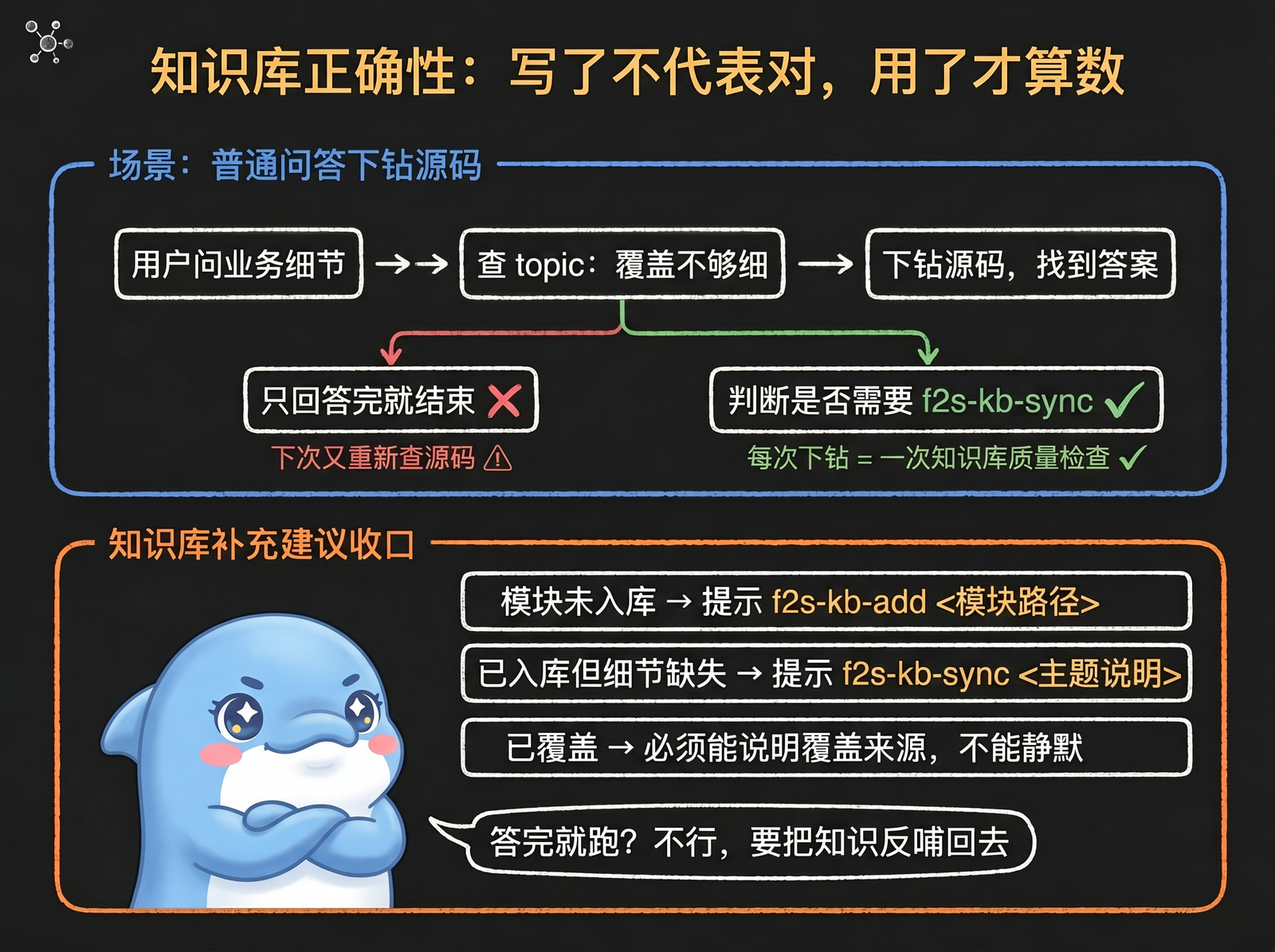 Knowledge base correctness