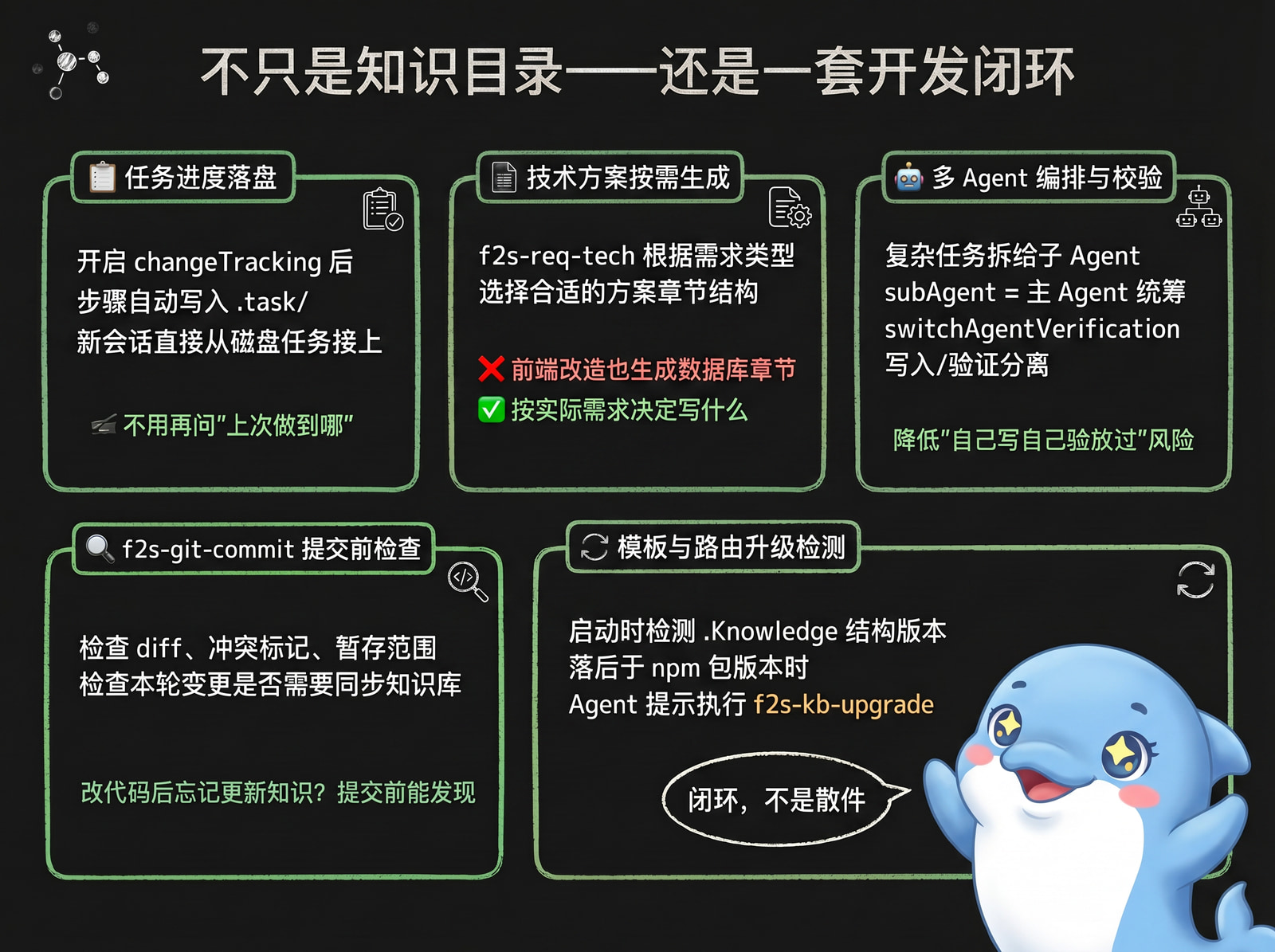 Development loop management